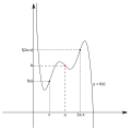 Symmetrie (Geometrie)