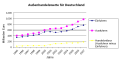 Außenhandelsstatistik