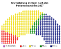 Parlamentswahlen in Polen 2007