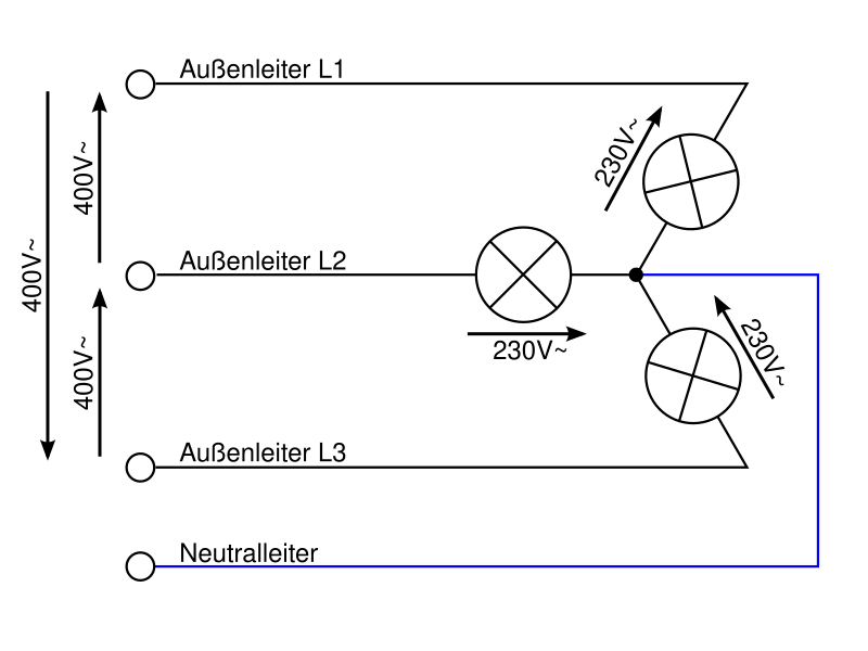 Datei:Drehstromnetz.svg