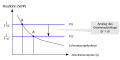 Preissetzungsfunktion