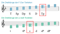 Modulation (Musik)