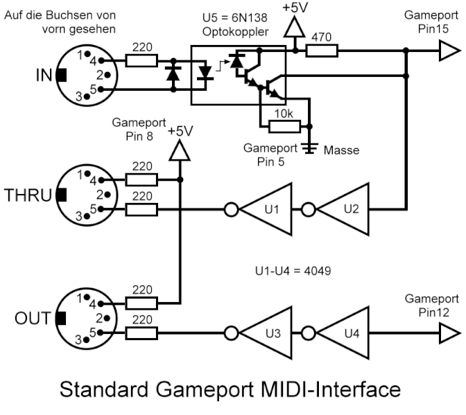 Datei:StandardMIDIInterface.gif