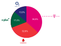 Mobilfunkgesellschaft