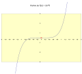 Symmetrie (Geometrie)