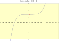 Symmetrie (Geometrie)