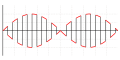 Ringmodulator