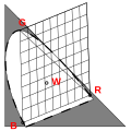 CIE-Normvalenzsystem