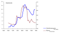 Persistenz (Makroökonomie)