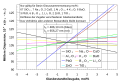 Dispersion (Physik)