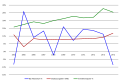 Wirtschaft Zyperns