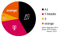 Mobilfunkgesellschaft