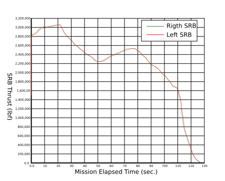 File:Srbthrust.svg