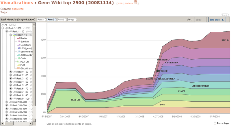 File:Genewiki 20081114.PNG