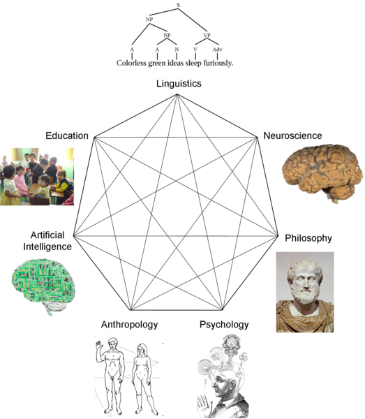 File:CognitiveScienceSeptagram.png