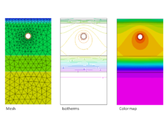 Typical FEA output screen shots of wire mesh, thermal isotherms and color-coded mapping