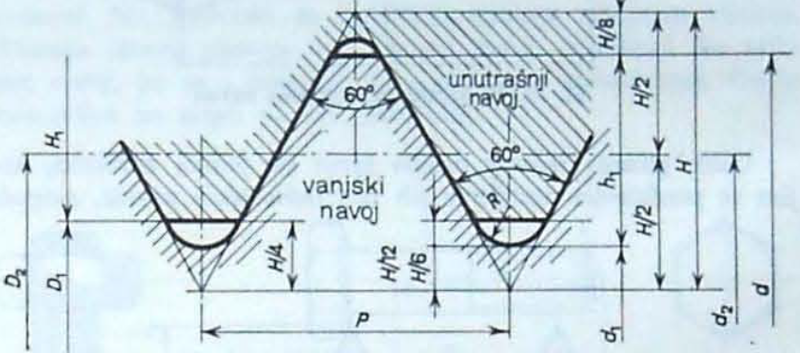 Datoteka:Vijci 11.png