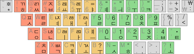 파일:Sebul keyboard layout.svg