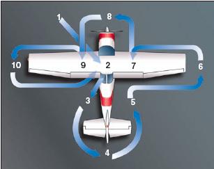 Preflight Inspection