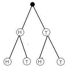 File:TwoTossesTree.JPG