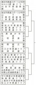 県内外３２チーム参戦／白浜で１９日　熊野路少年柔道