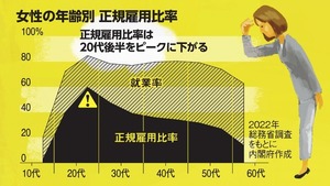 写真・図版