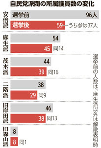 写真・図版