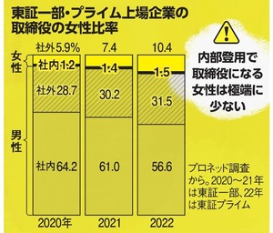 写真・図版