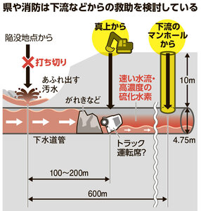 県や消防は下流などからの救助を検討している