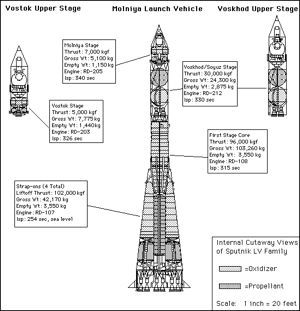 R-7 Cutaways