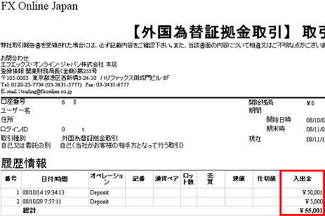 yؖzFX Online JapanF5,000~v[gLy[