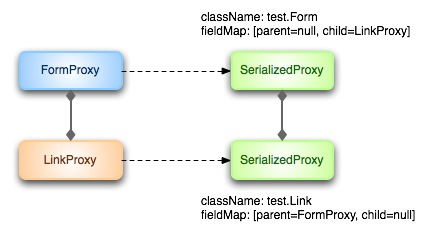 serialize-test2.jpg