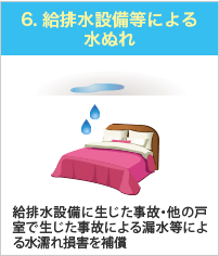 6.供排水設備等による水ぬれを補償。供排水設備に生じた事故・他の戸室で生じた事故による漏水等による水濡れ損害を補償。