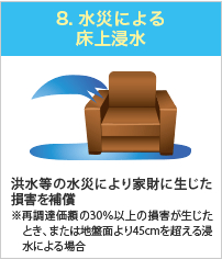 8.水災による床上浸水。洪水等の水災により家財に生じた損害を補償。ただし、再調達価額の30％以上の損害が生じたとき、または地盤面より45cmを超える浸水による場合に限る。