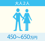 大人2人の場合、家財補償保険金額の目安は450万円から650万円。