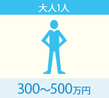 大人1人の場合、家財補償保険金額の目安は300万円から500万円。