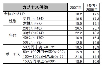 カブナス係数