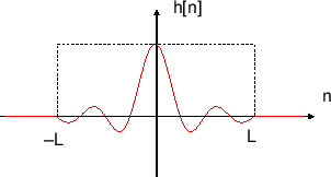 \includegraphics[scale=0.5]{fig_dfdesign/sinc_truncated.eps}