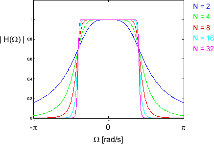 \includegraphics[scale=0.5]{fig_dfdesign/bw_mag.eps}