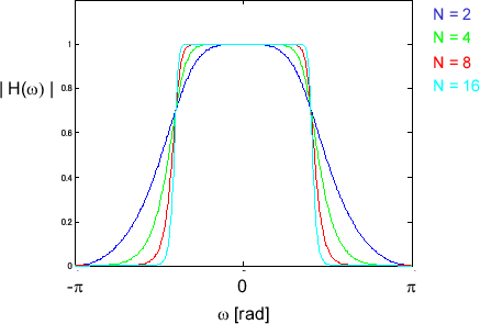 \includegraphics[scale=0.5]{fig_dfdesign/iir_bilinear.eps}