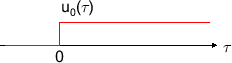 \includegraphics[scale=0.5]{fig_parfrac/u_tau.eps}