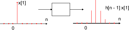 \includegraphics[scale=0.5]{fig_conv/response_x1.eps}