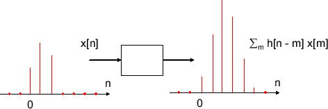 \includegraphics[scale=0.5]{fig_conv/response_x.eps}