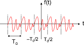 \includegraphics[scale=0.5]{fig_fs/periodic_ft.eps}