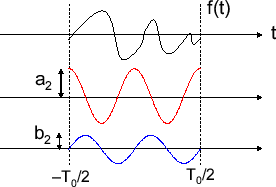 \includegraphics[scale=0.5]{fig_fs/sin2cos2.eps}