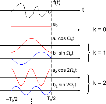 \includegraphics[scale=0.5]{fig_fs/fseries.eps}