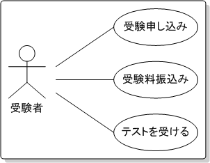 ユースケース 記述例