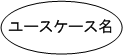 ユースケース 記号