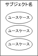 サブジェクト 記号