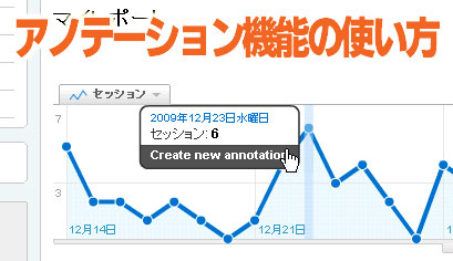 Google Analytics 、アノテーション機能